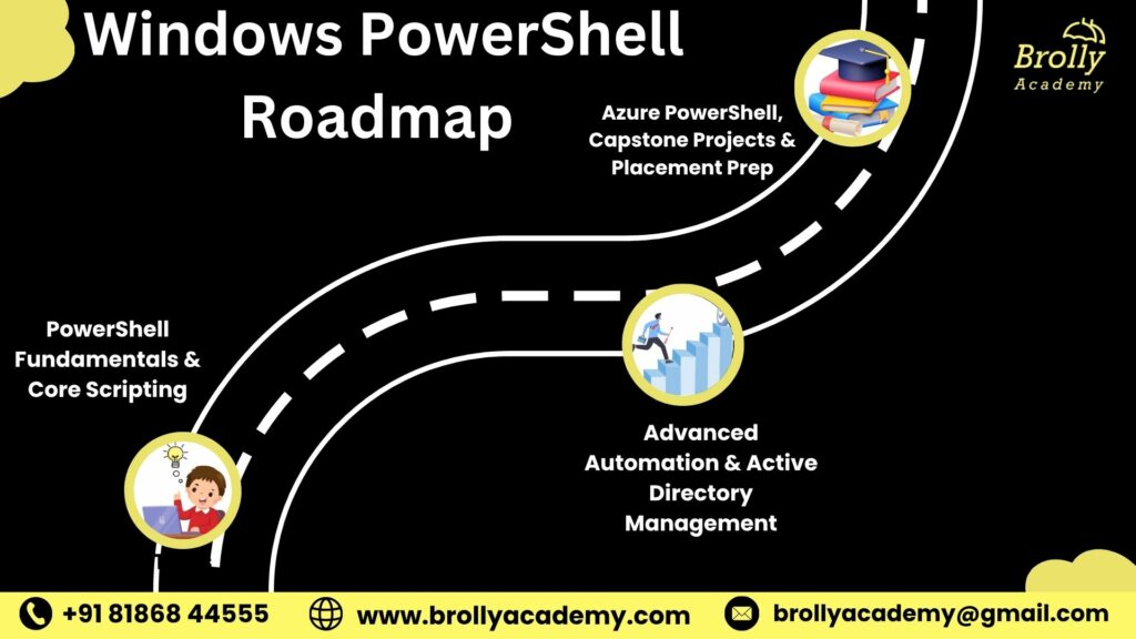 Windows PowerShell Training in Hyderabad - Roadmap