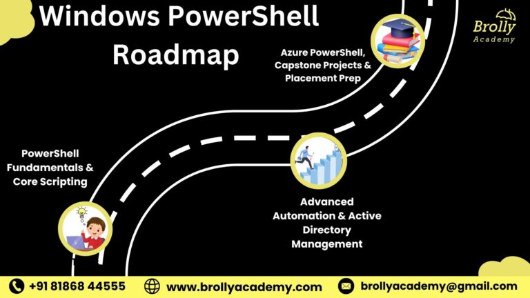 Best Windows Powershell Training in Hyderabad 2023