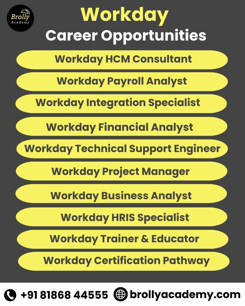 Workday Training in Hyderabad-Career Opportunities After Workday Training