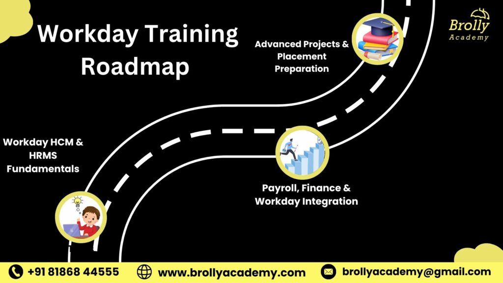 Workday Training in Hyderabad-Workday Training Roadmap