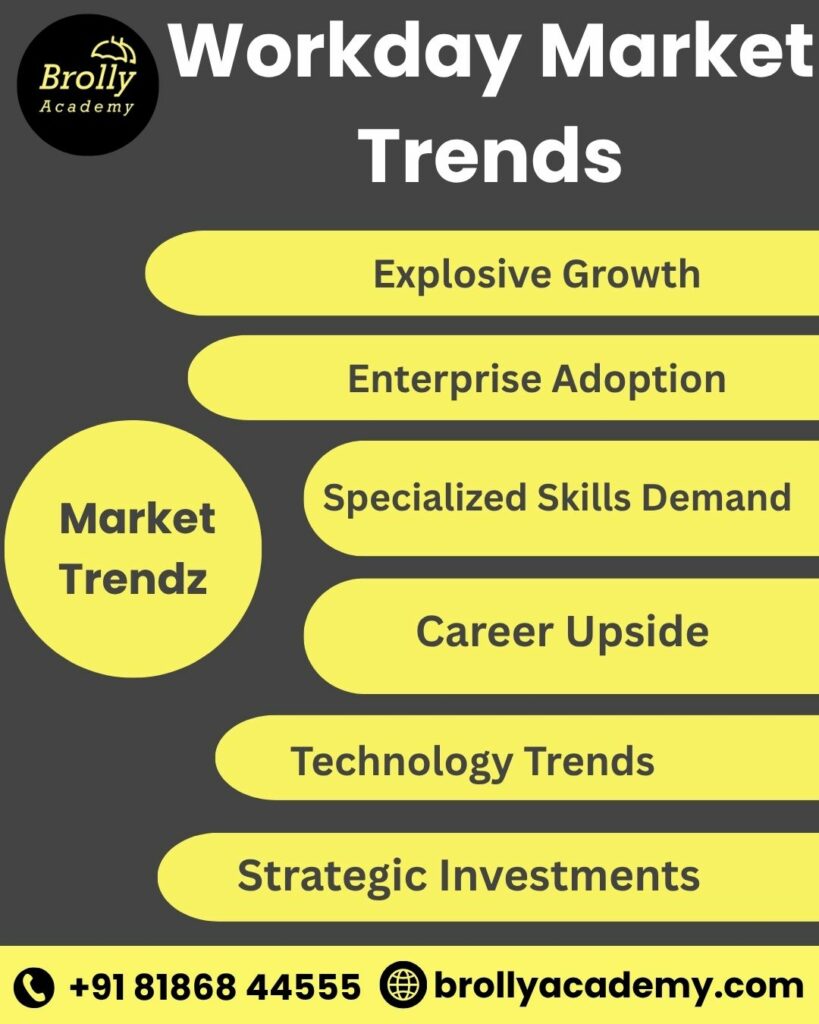 Workday training in Hyderabad-Workday Market Trends