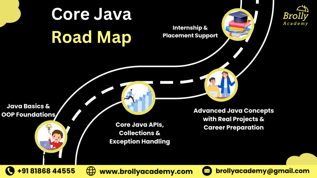 core java roadmap - code java training in hyderabad - brolly academy