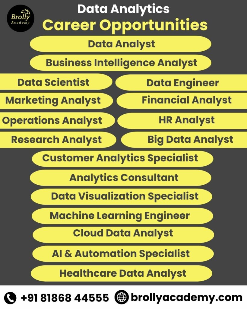 data analytics course in hyderabad - career opportunities