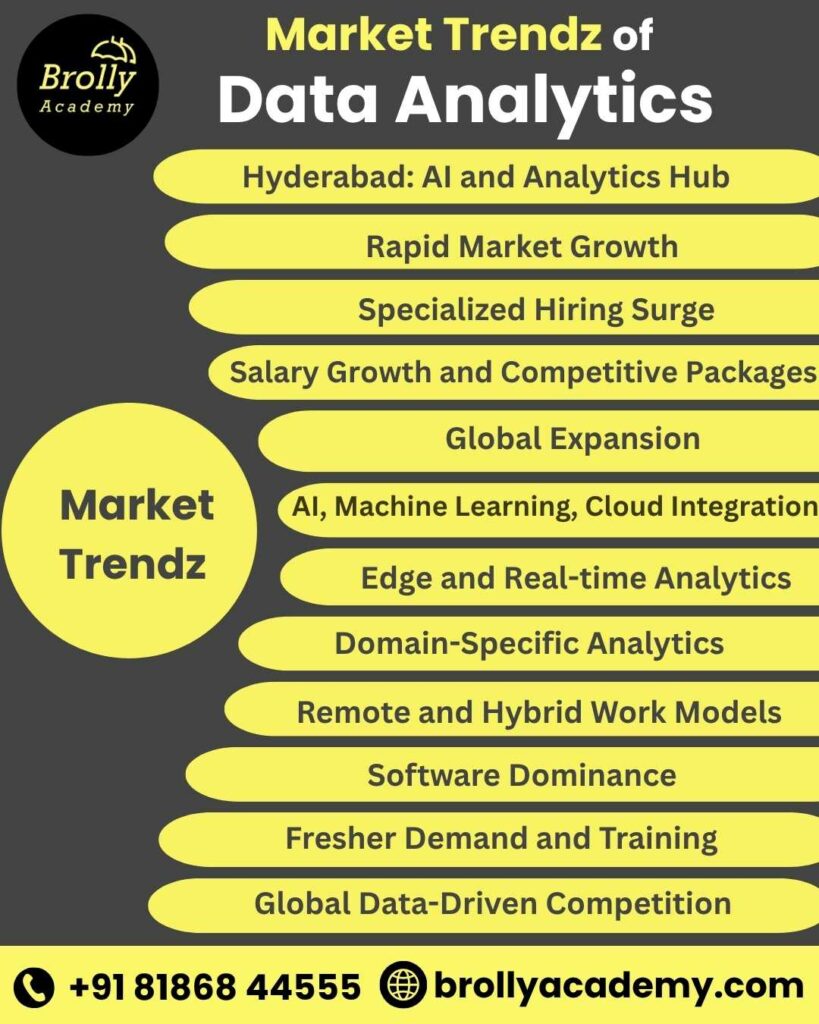 data analytics course in hyderabad - market trendz of data analytics