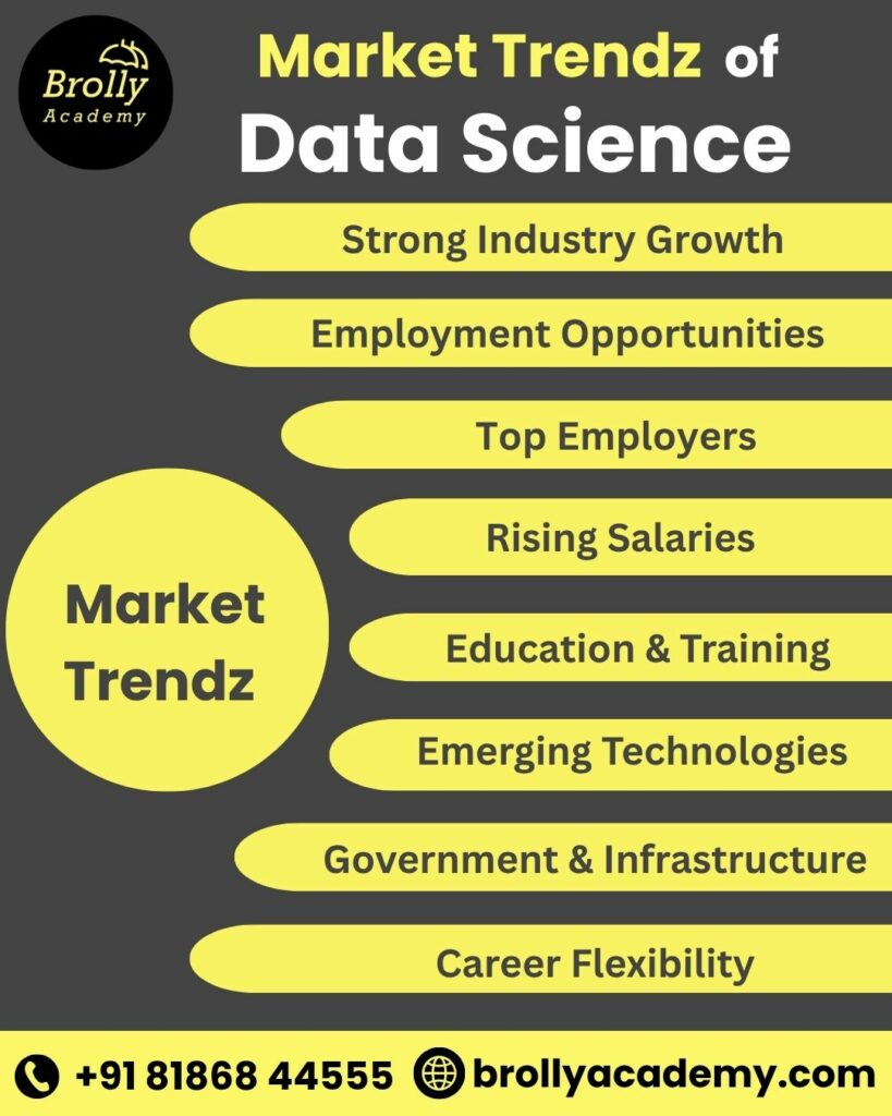 data science course in hyderabad - market trendz of data science