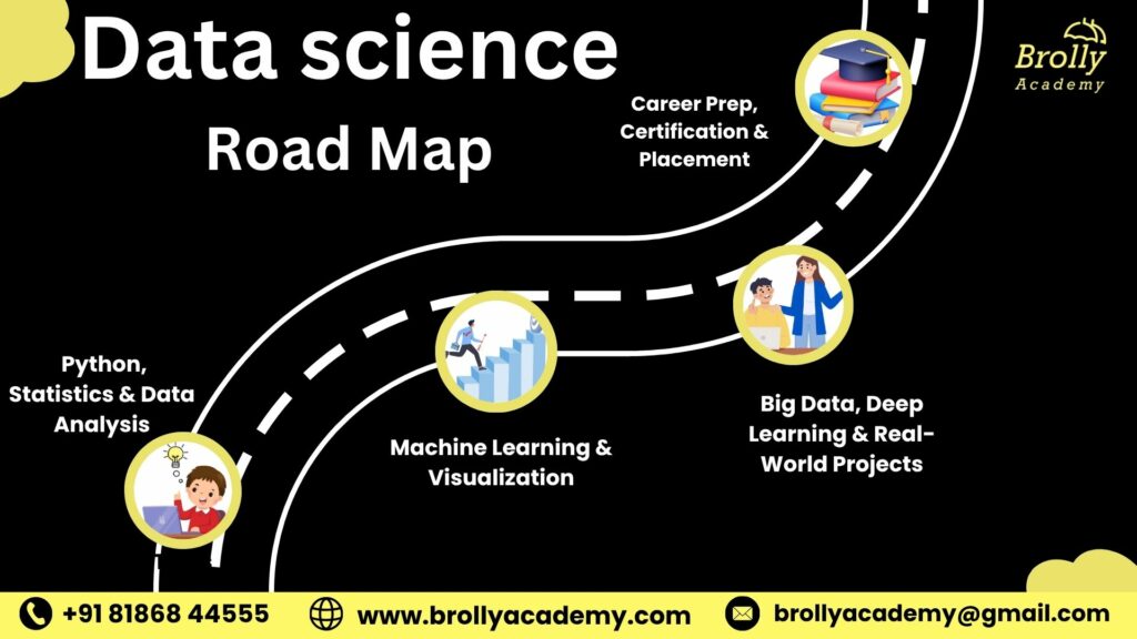 data science course in hyderabd - data secince roadmap (1)