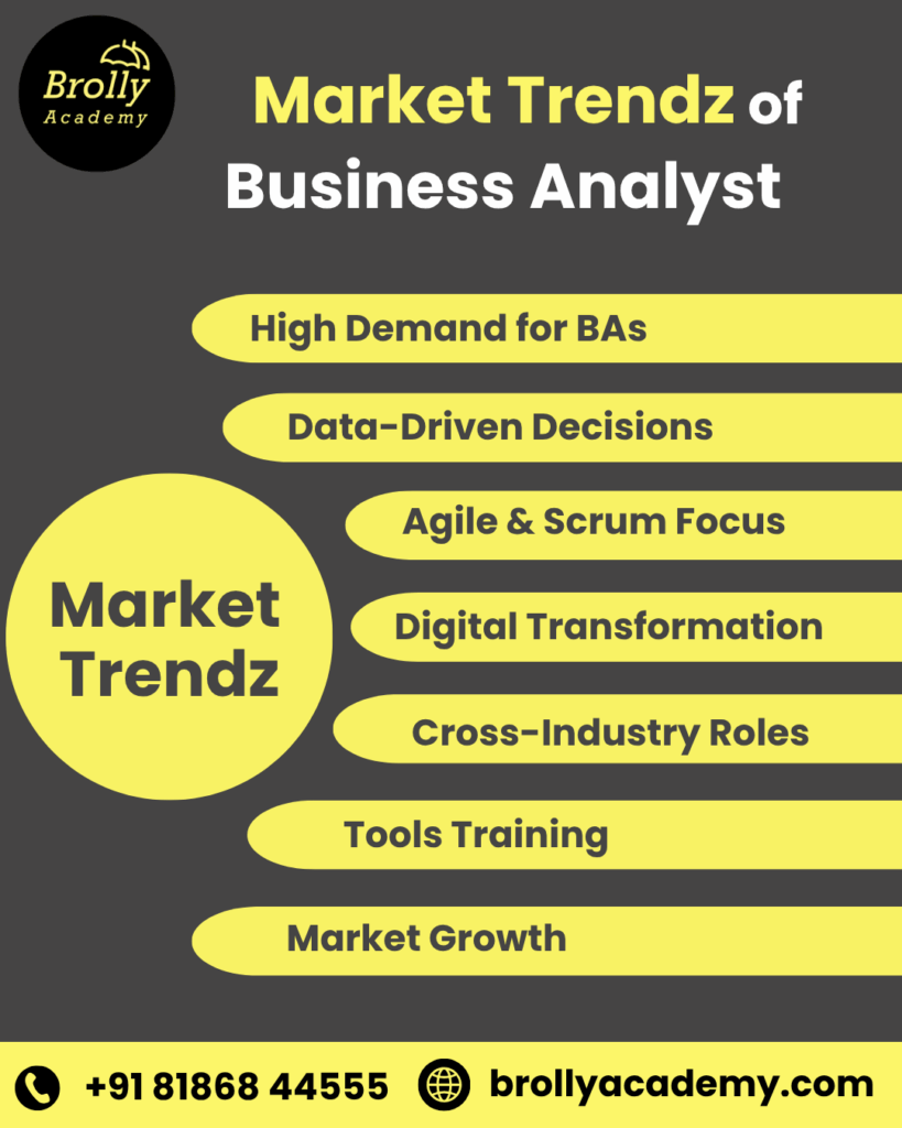 market trends of business analyst - business analyst course in hyderabad - brolly academy