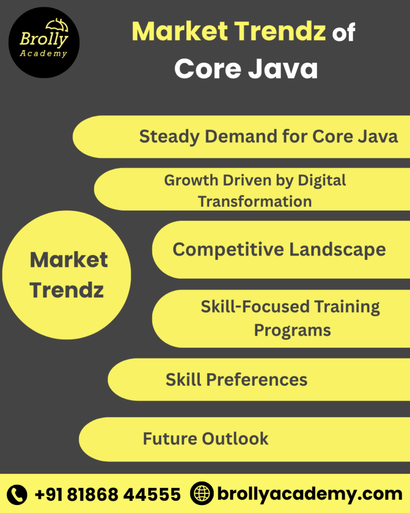 market trends of core java - core java training in hyderabad - brolly academy
