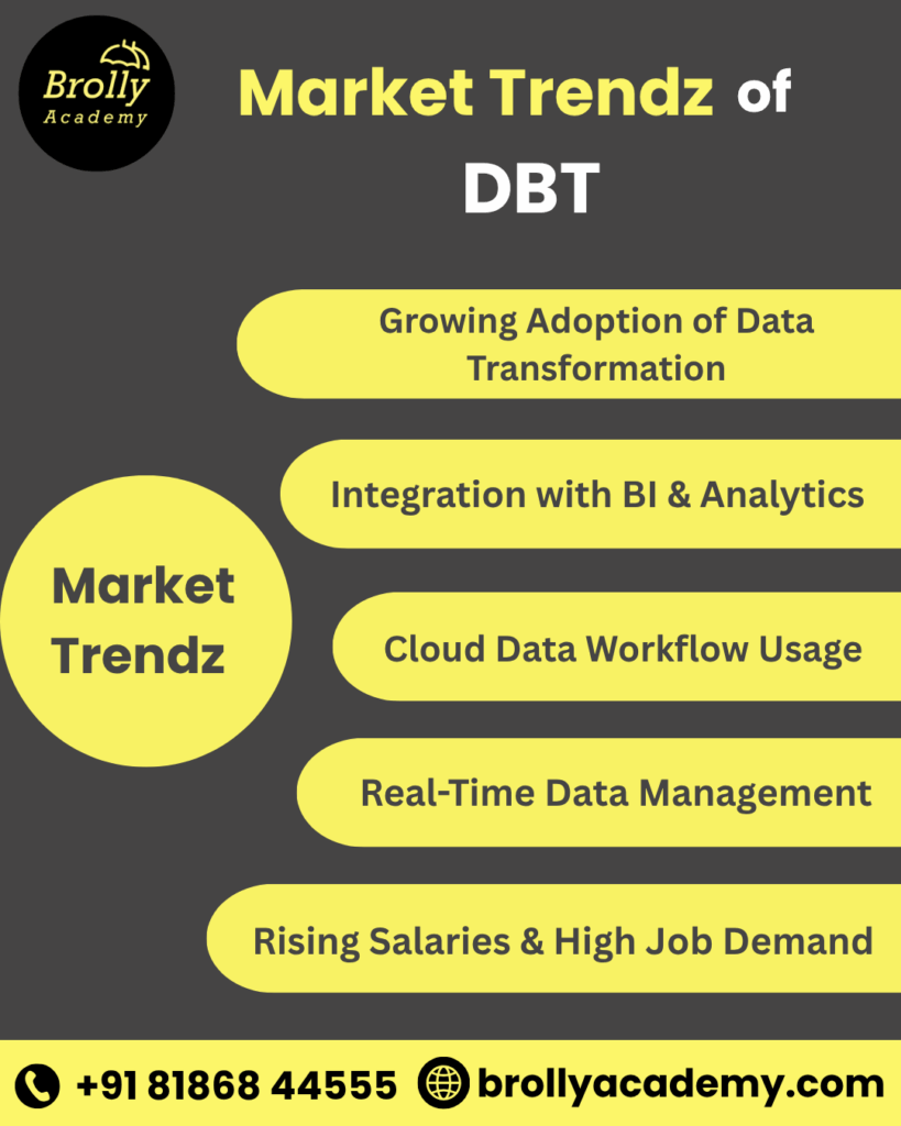 market trends of dbt - dbt course in hydetabad - brolly academy