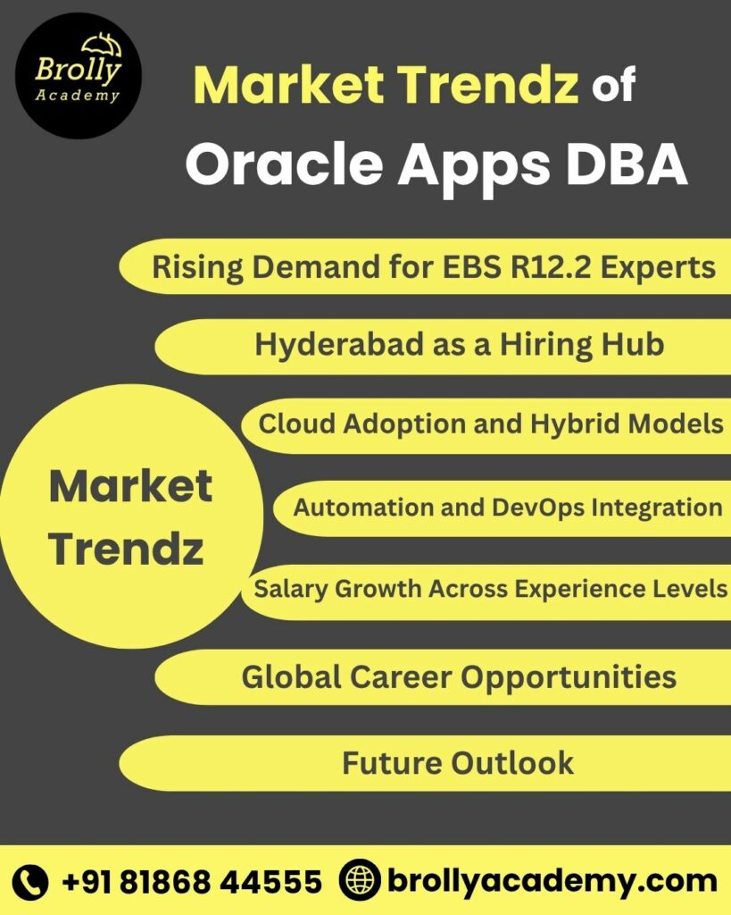 oracle apps dba training in hyderabad - market trendz