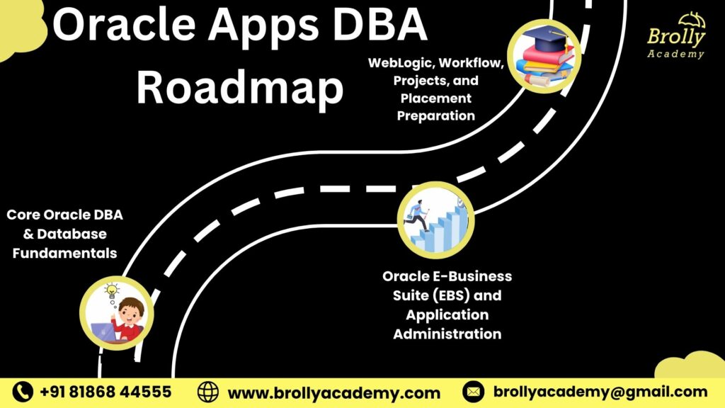 oracle apps dba training in hyderabad - roadmap