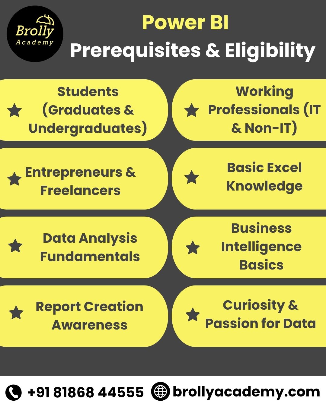 Best Microsoft Power BI Training in Hyderabad 100% Placement