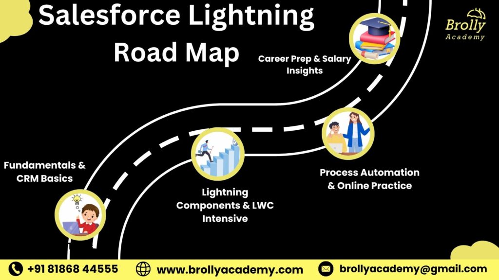 salesforce lightning training in hyderabad - Roadmap