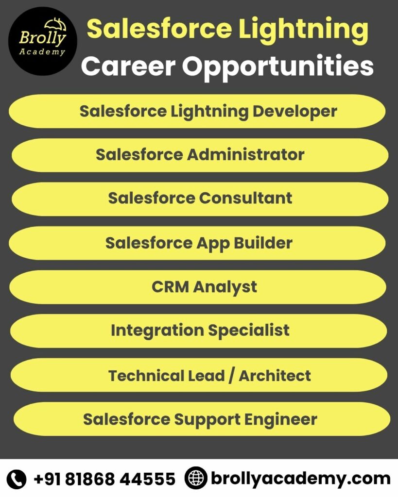 salesforce lightning training in hyderabad - career opportunities