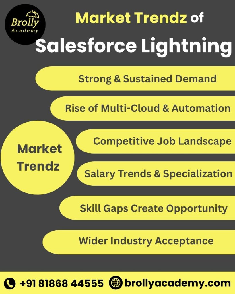 salesforce lightning training in hyderabad - market trendz of salesforce lightning