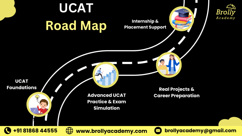 ucat roadmap - ucat coaching in india - brolly academy