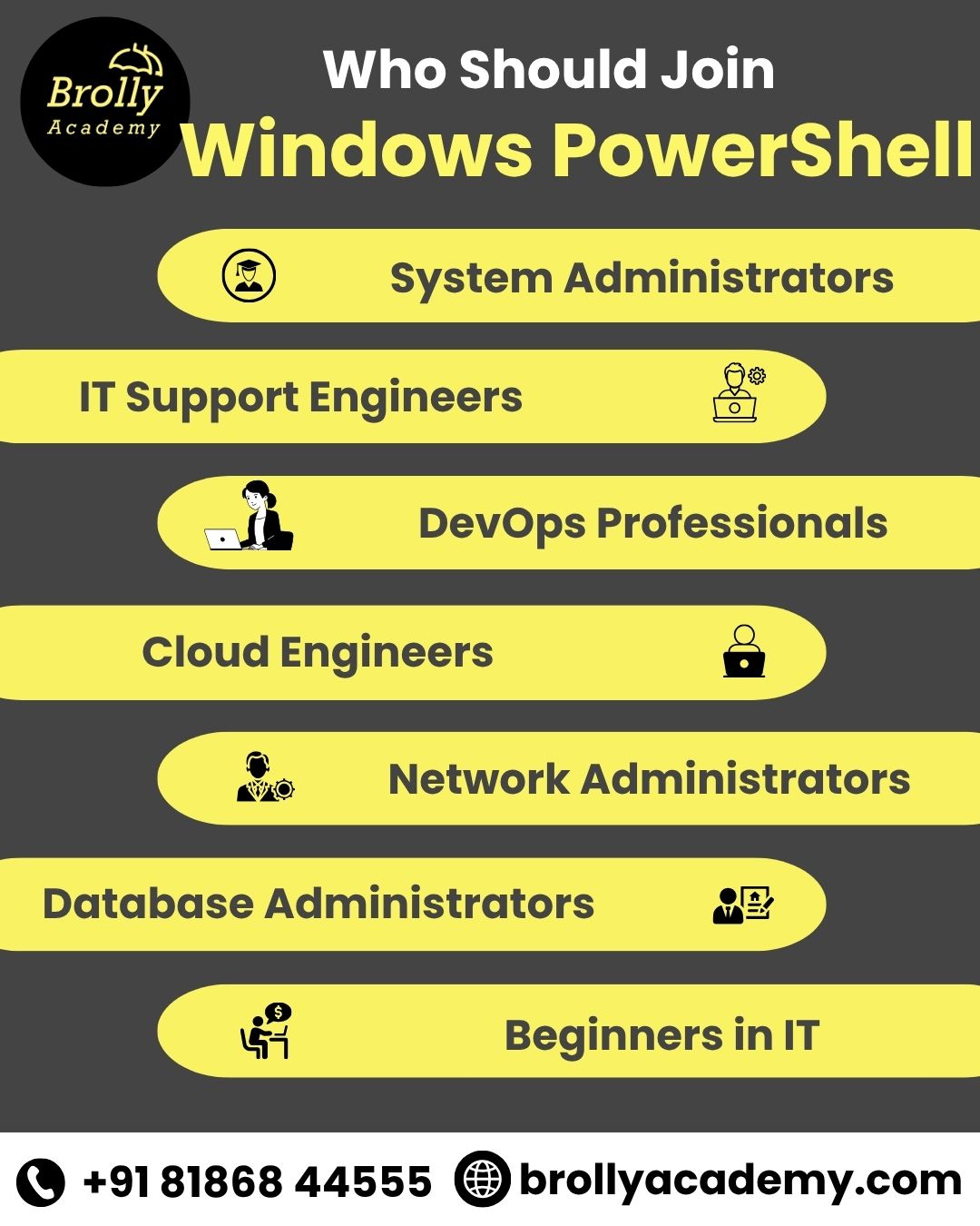 Best Windows Powershell Training in Hyderabad 2023