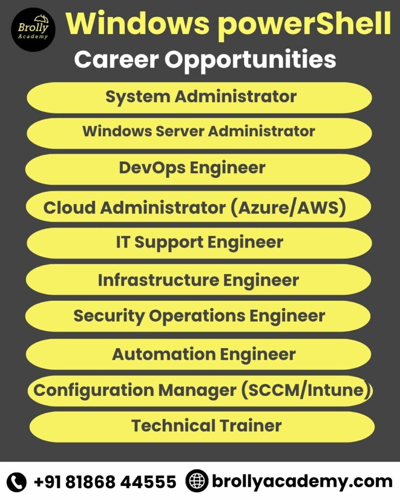 windows powershell training in hyderabad - career opportunities