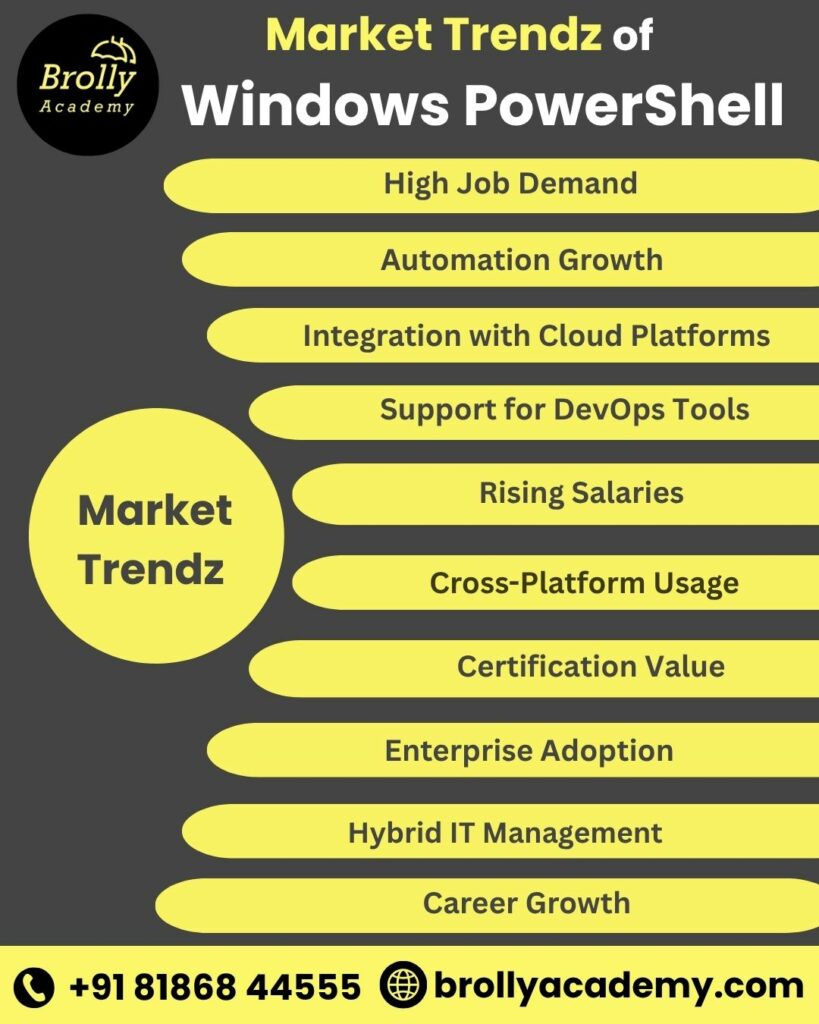 windows powershell training in hyderabad - market trendz