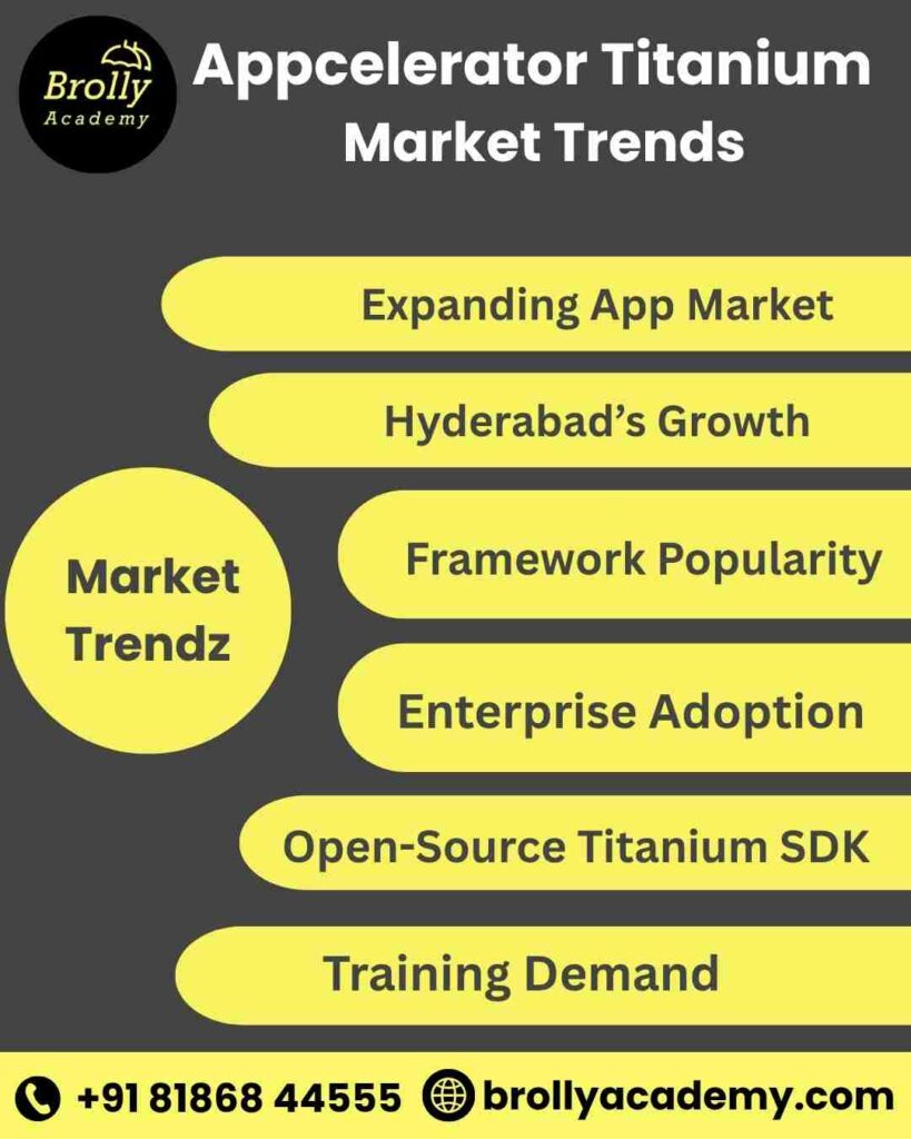 Appcelerator Titanium Course In Hyderabad - Market Trends