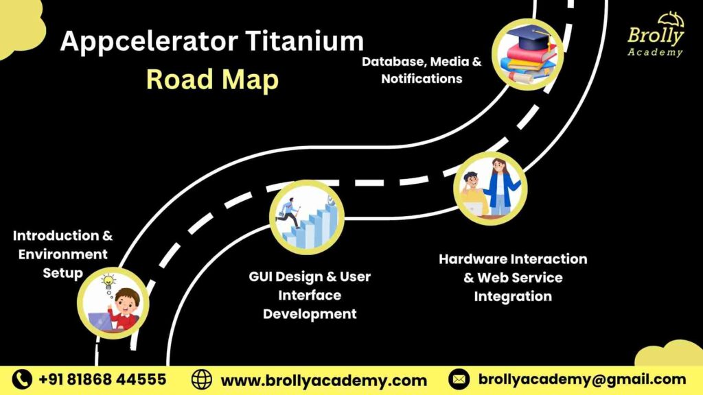 Appcelerator Titanium Training In Hyderabad - Road Map
