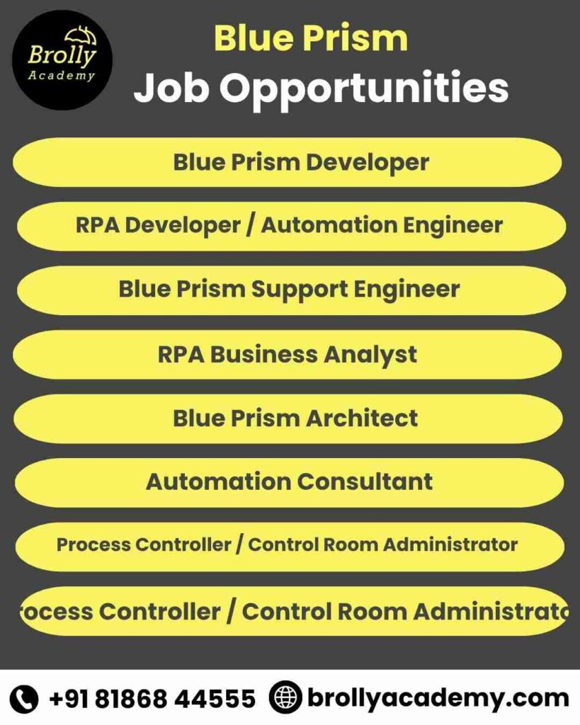 Blue Prism Training In Hyderabad -Job Opportunities
