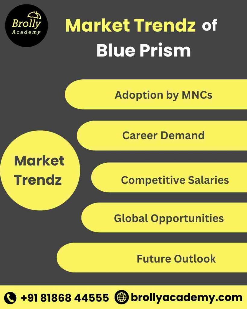 Blue Prism Training In Hyderabad - Market Trenzs