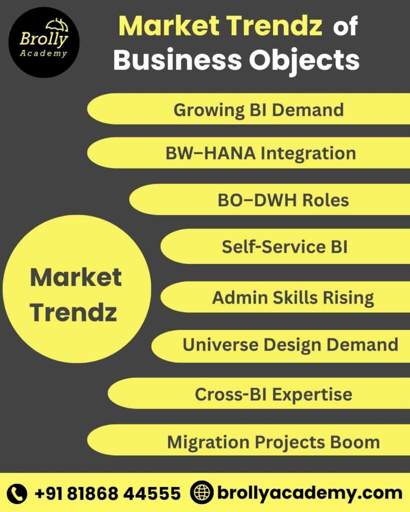 Business Objects Training In Hyderabad - Market Trendz