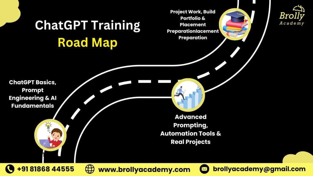 ChatGPT Course In Hyderabad-Road Map