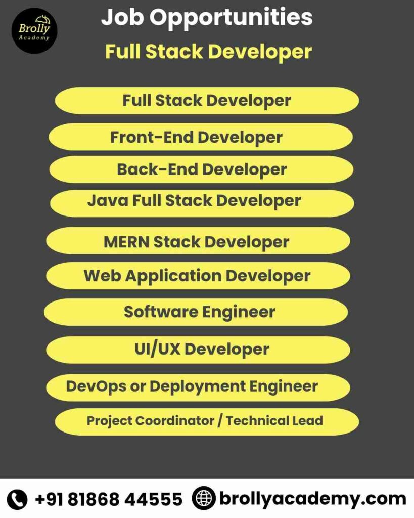 Full Stack Developer Course In Hyderabad - Job Opportunities