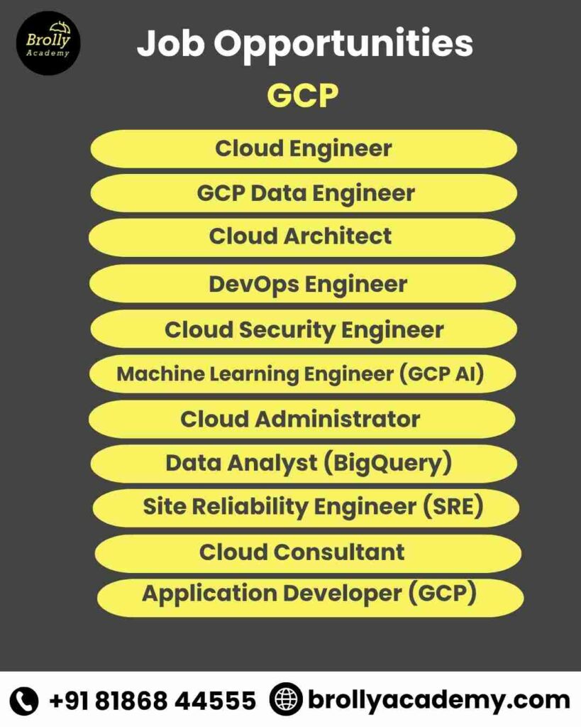 GCP Training In Hyderabad - Job Opportunities