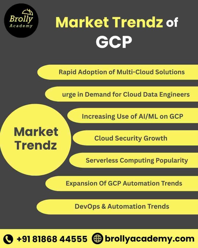 GCP Training In Hyderabad - Market Trendz