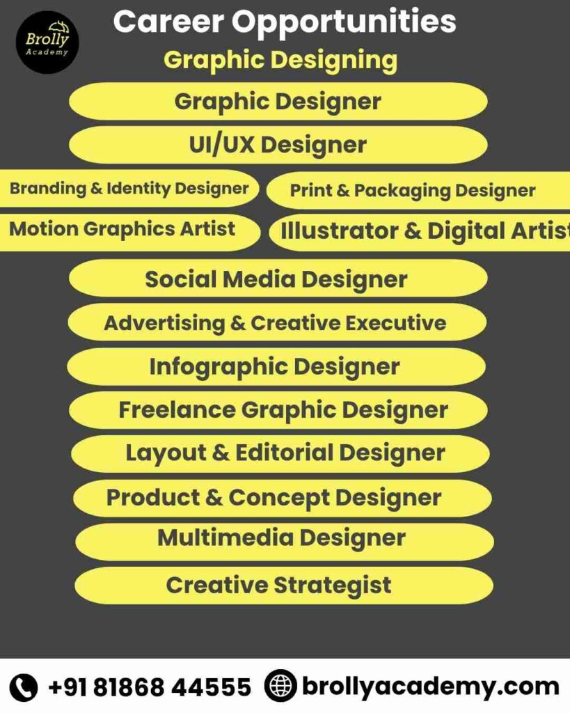 Graphic Designing Course In Hyderabad - Career Opportunities