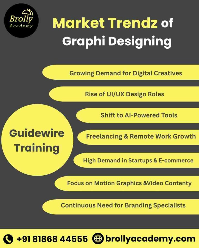 Graphic Designing Course In Hyderabad - Market Trendz