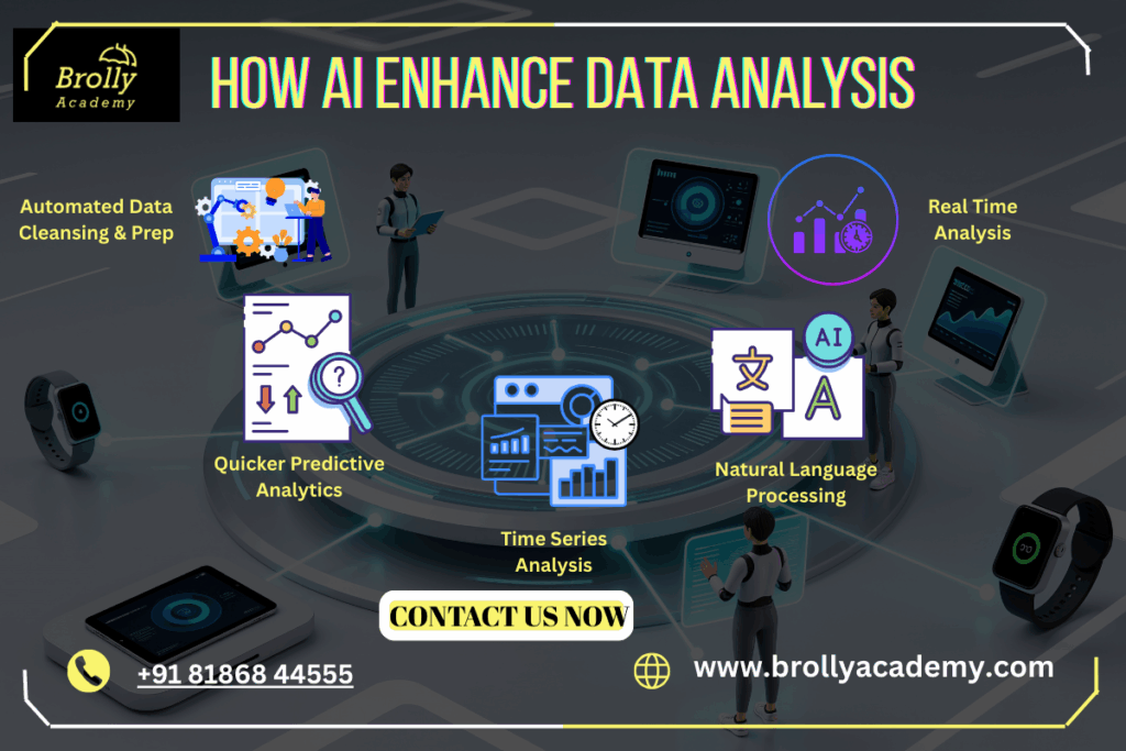 The Role Of AI in Digital Marketing