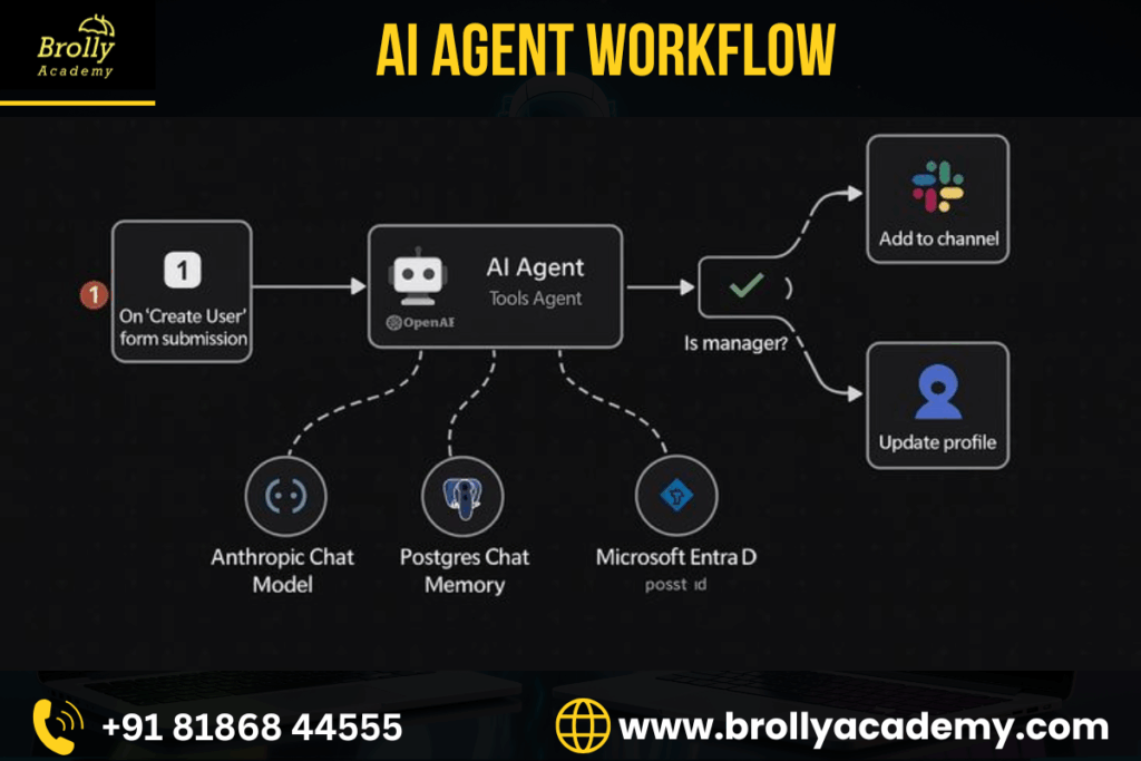 LEARNING AGENTS IN ARTIFICIAL INTELLIGENCE