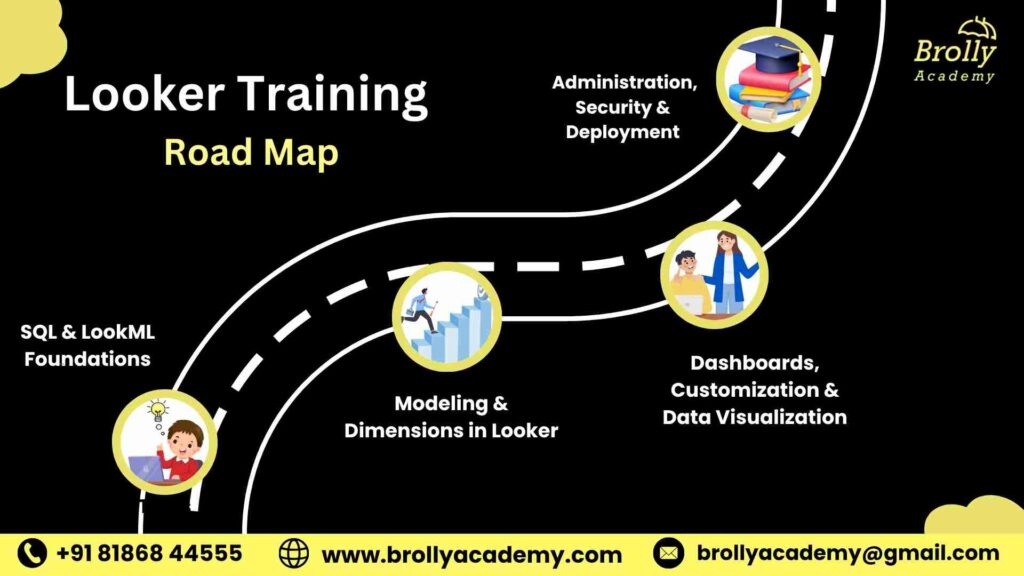 Looker Training In Hyderabad - Road Map
