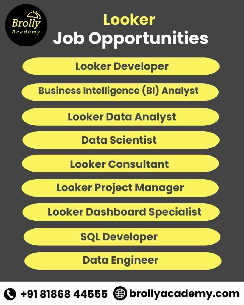Looker Training in Hyderabad - Job Opportunities