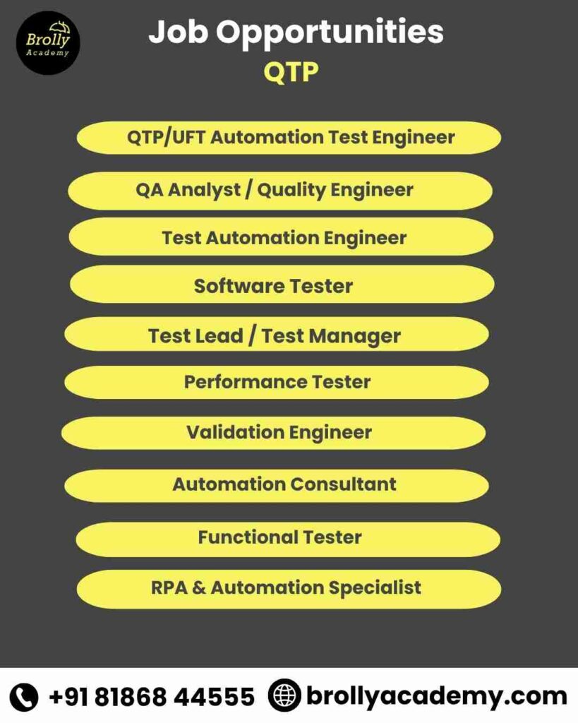 QTP Training In Hyderabad - Job Opportunities