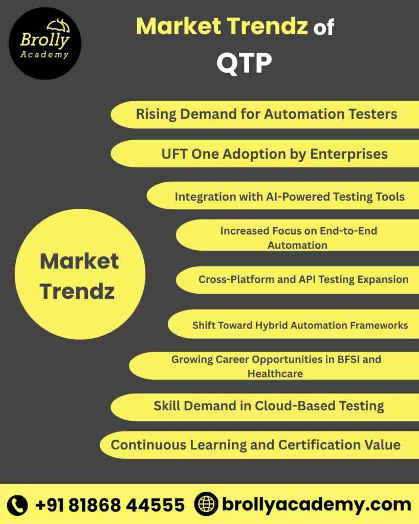QTP Training In Hyderabad - Market Trendz