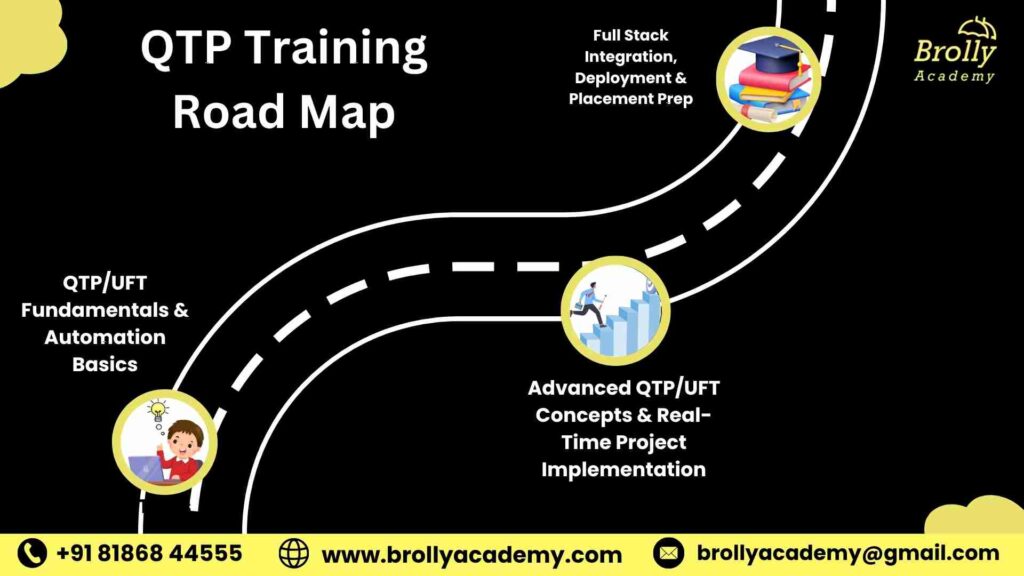 QTP Training In Hyderabad - Road Map