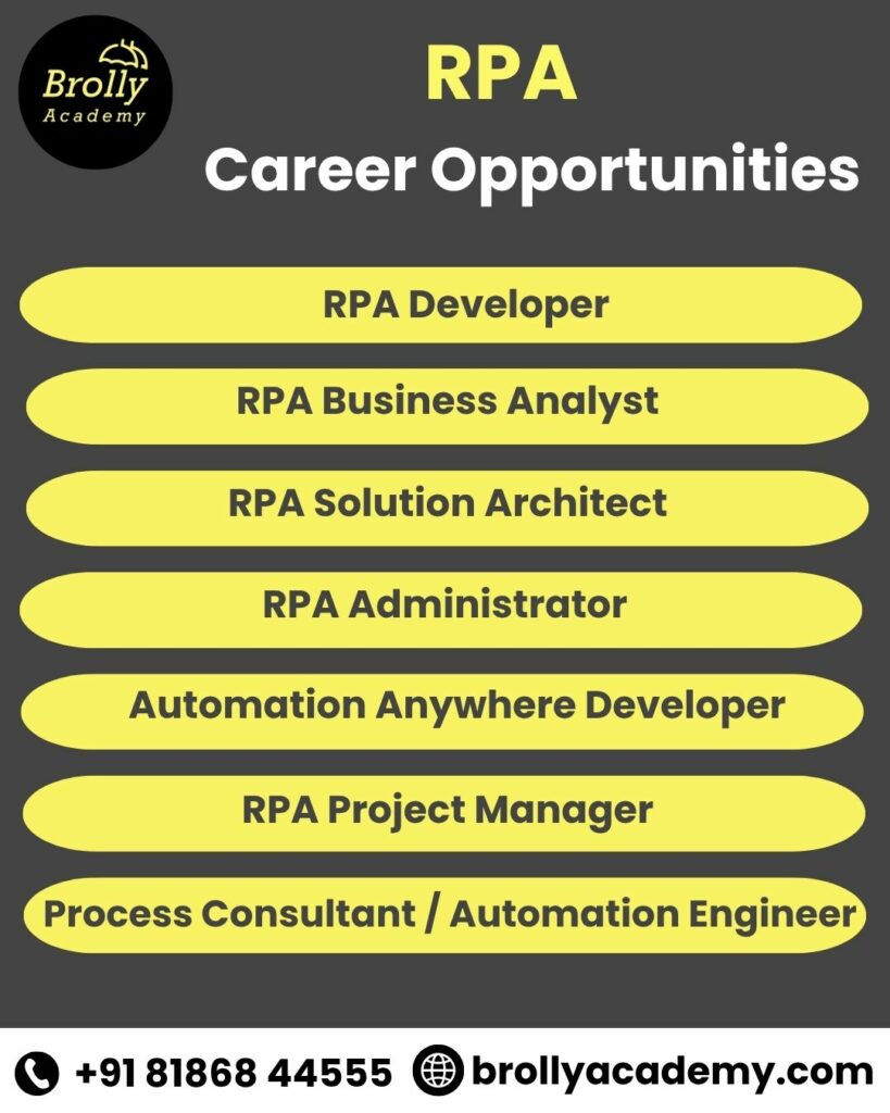 RPA Training In Hyderabad - Career Opportunities