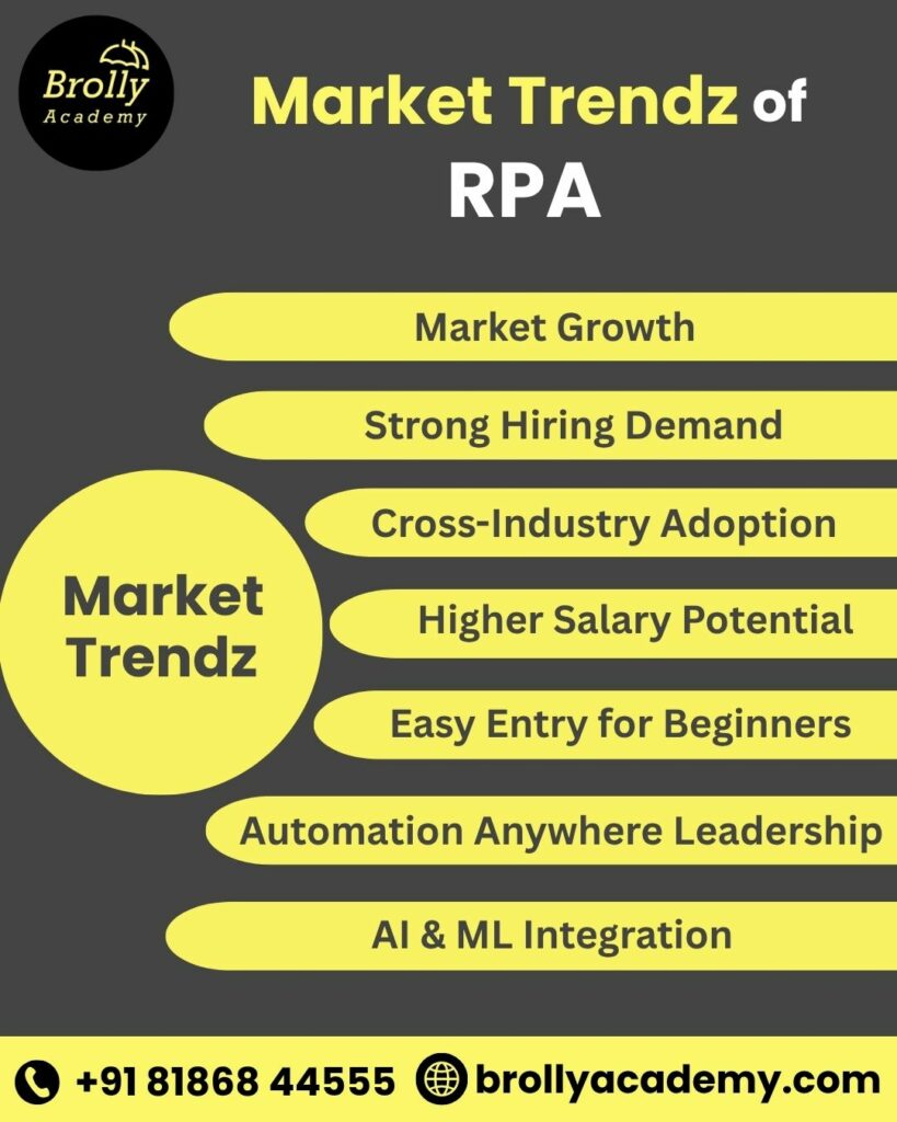 RPA Training In Hyderabad - Market Trendz