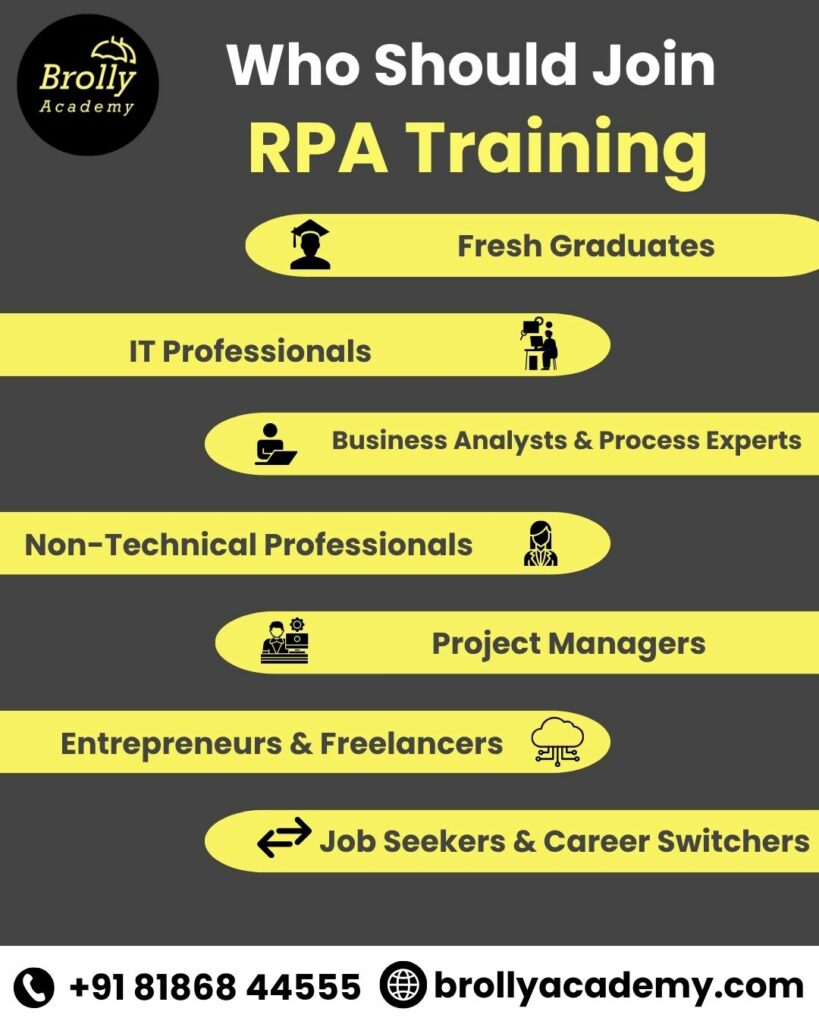 RPA Training In Hyderabad - Who Should Join RPA