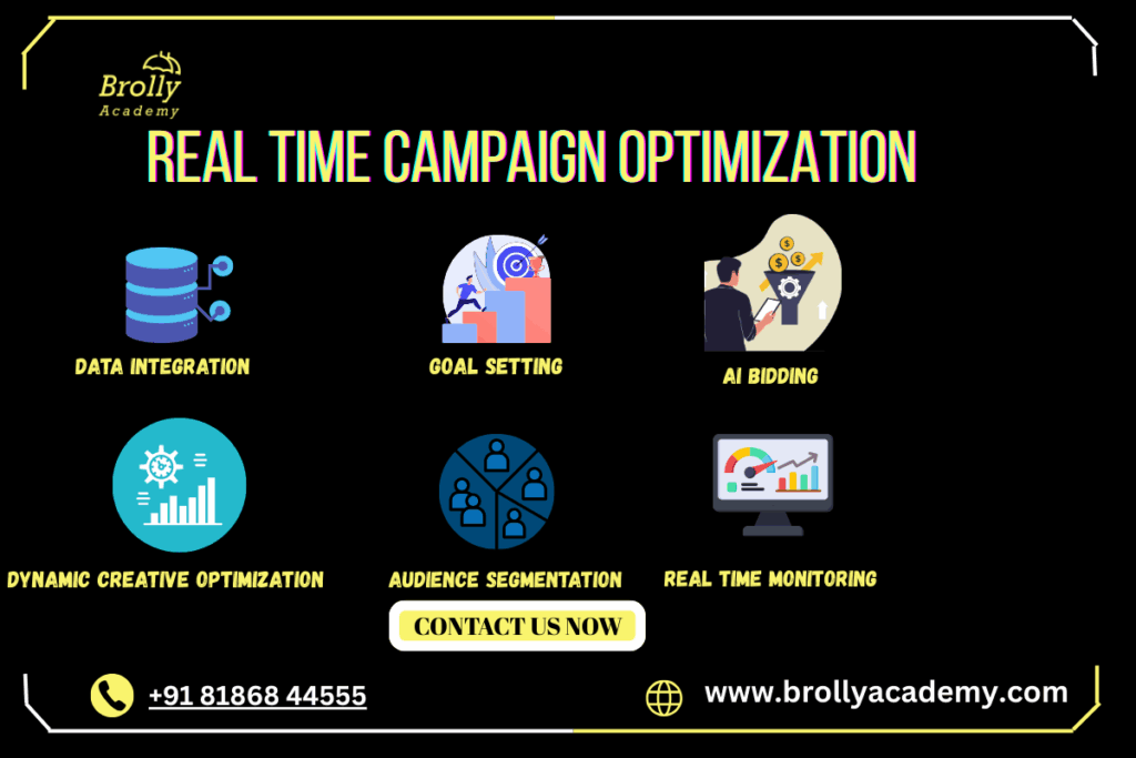 The Role Of AI in Digital Marketing