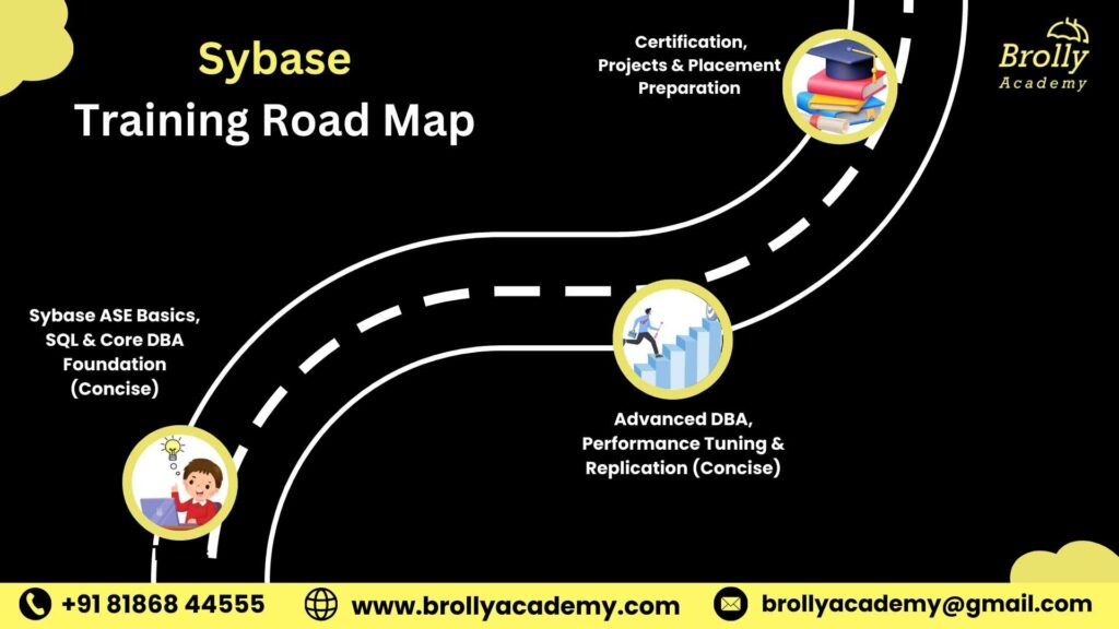Sybase Training In Hyderabad - Road Map