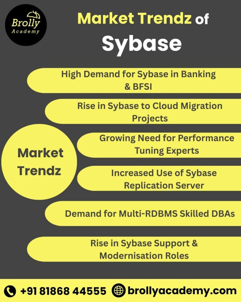 Sybase training in Hyderabad - market trendz