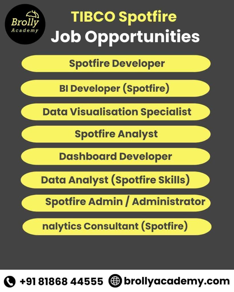TIBCO Spotfire Training Hyderabad -Job Opportunities