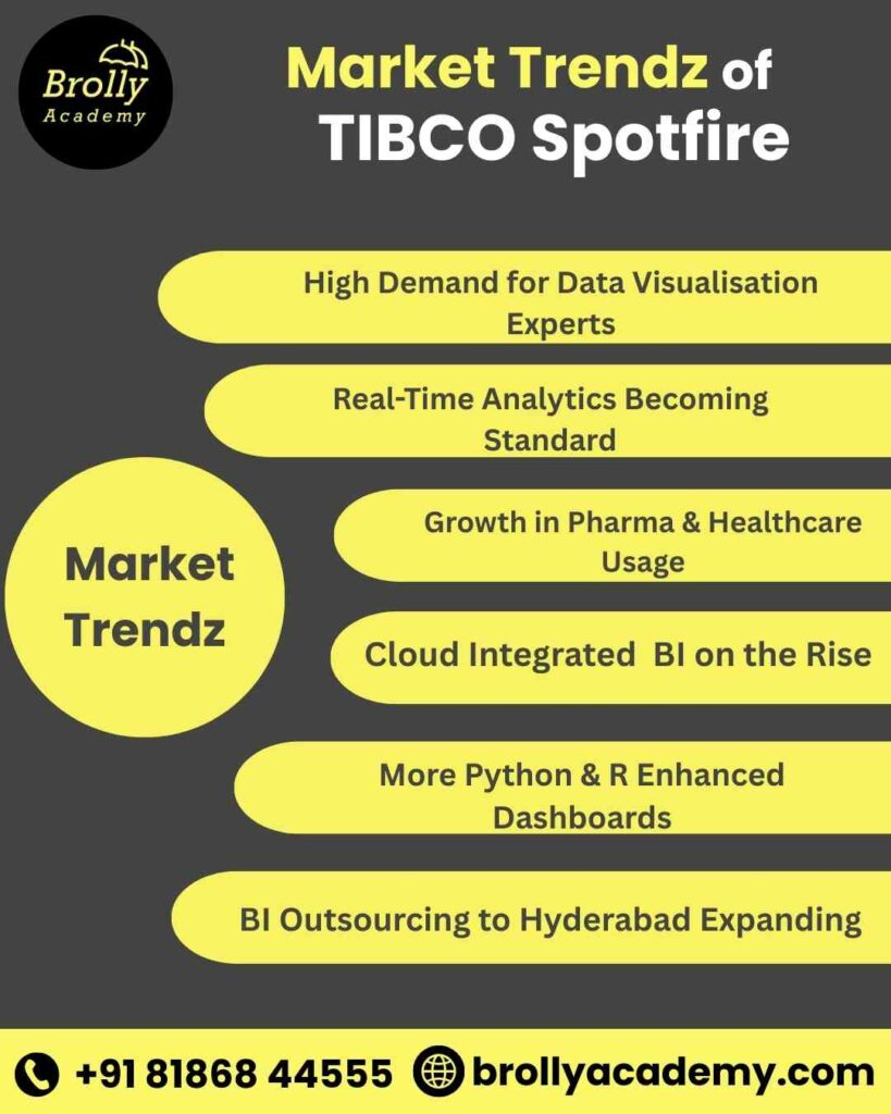 TIBCO Spotfire Training In Hyderabad - Market Trendz
