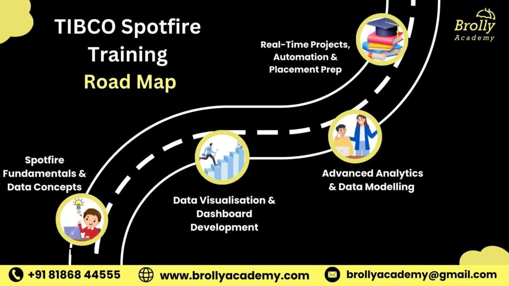 TIBCO Spotfire Training In Hyderabad - Road Map